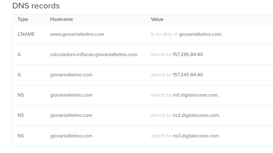 dns record in digital ocean panel