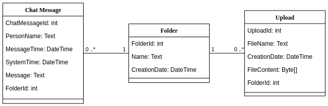 system classes without methods